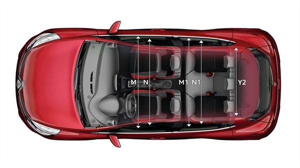 Renault CLIO - Vue en haut avec dimensions